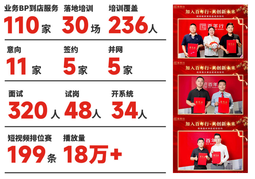 七月运营数据与成功签约